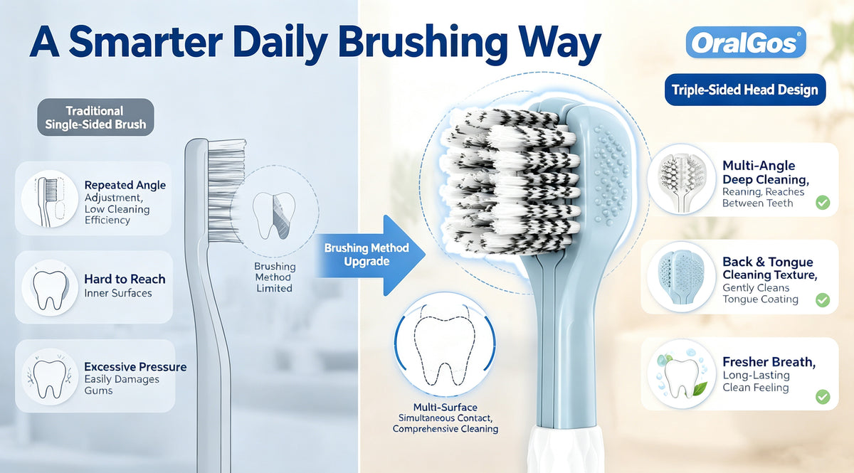 Crystal Handle Three-Sided Toothbrush | 3-Pack | Soft Bristles | UK Certified A+ 图片