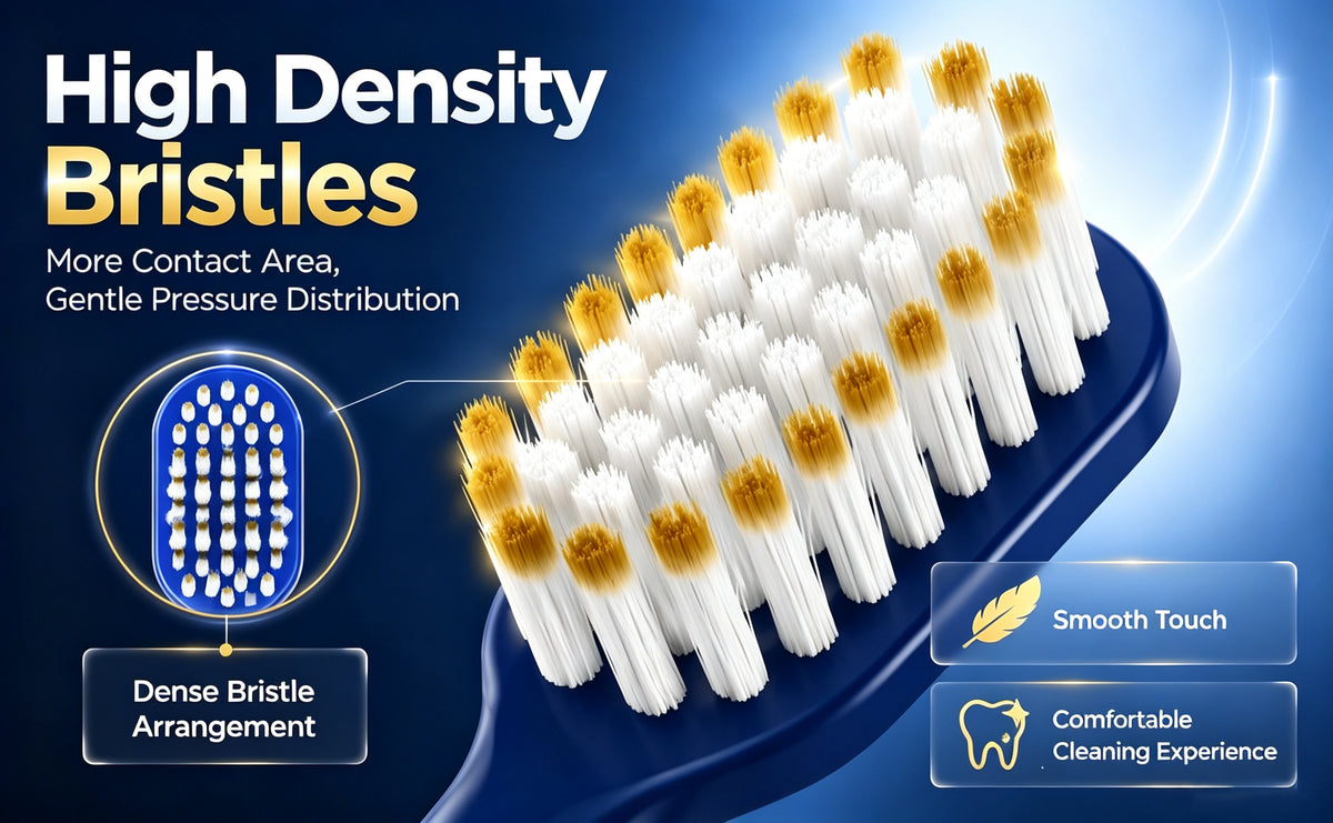 6-Pack Ultra Soft Toothbrush | 0.01mm Feather Bristles | Extra Gentle for Sensitive Gums A+ 图片