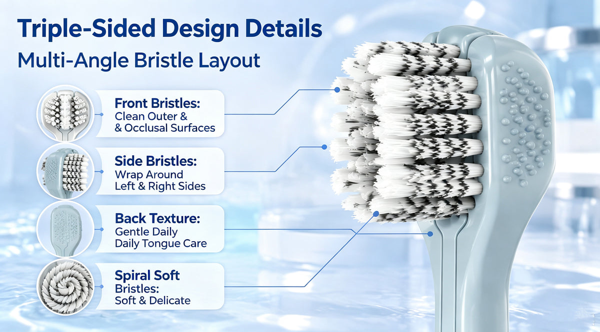 Crystal Handle Three-Sided Toothbrush | 3-Pack | Soft Bristles | UK Certified A+ 图片