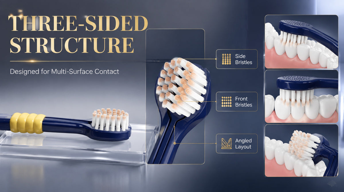 3-Sided Toothbrush | 6-Pack | 150% More Bristles | Gentle Deep Clean | Navy & White A+ 图片